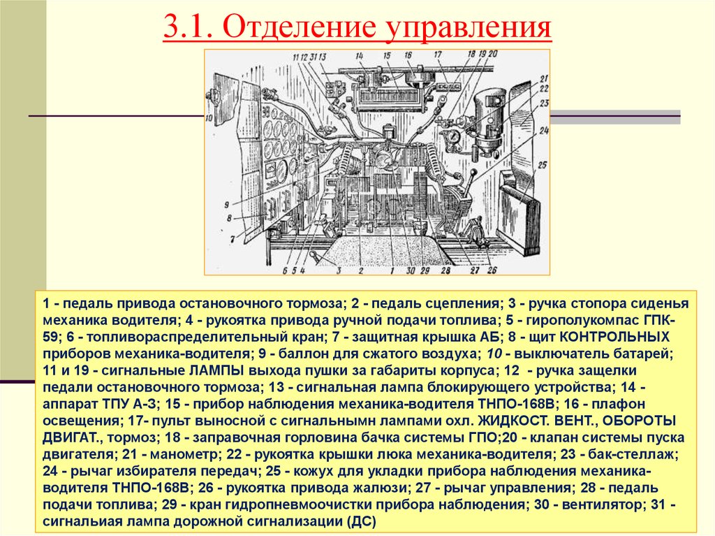 Отделение управления. Приборы наблюдения механика водителя т-90. Общее устройство отделения управления боевого. ТТХ танка рычаги управления. Управление отделением.