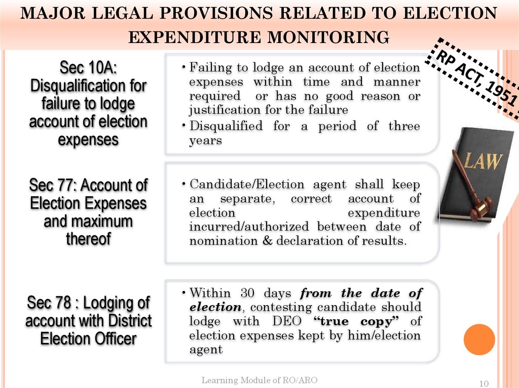 MAJOR LEGAL PROVISIONS RELATED TO ELECTION EXPENDITURE MONITORING