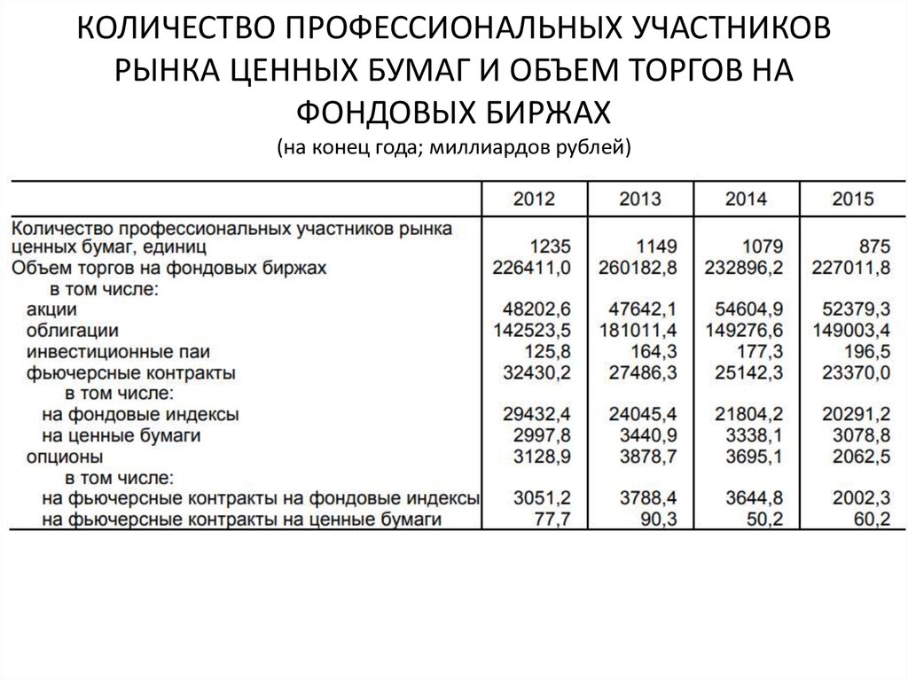 Нормы профессиональных групп