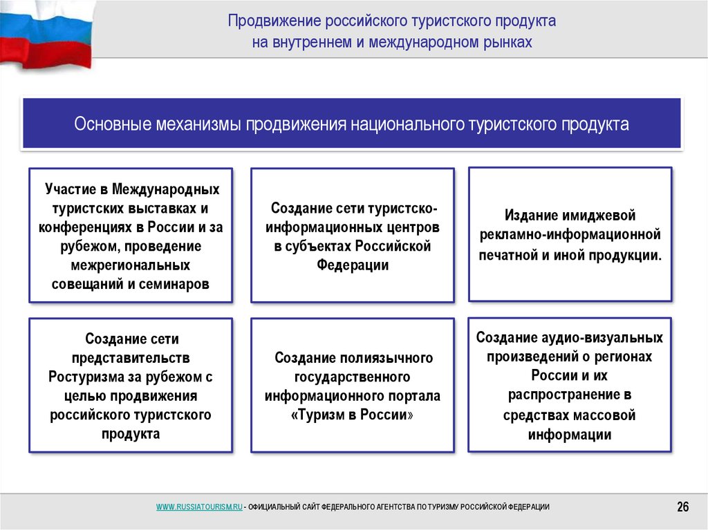 Продвижение российского туристского продукта на внутреннем и международном рынках