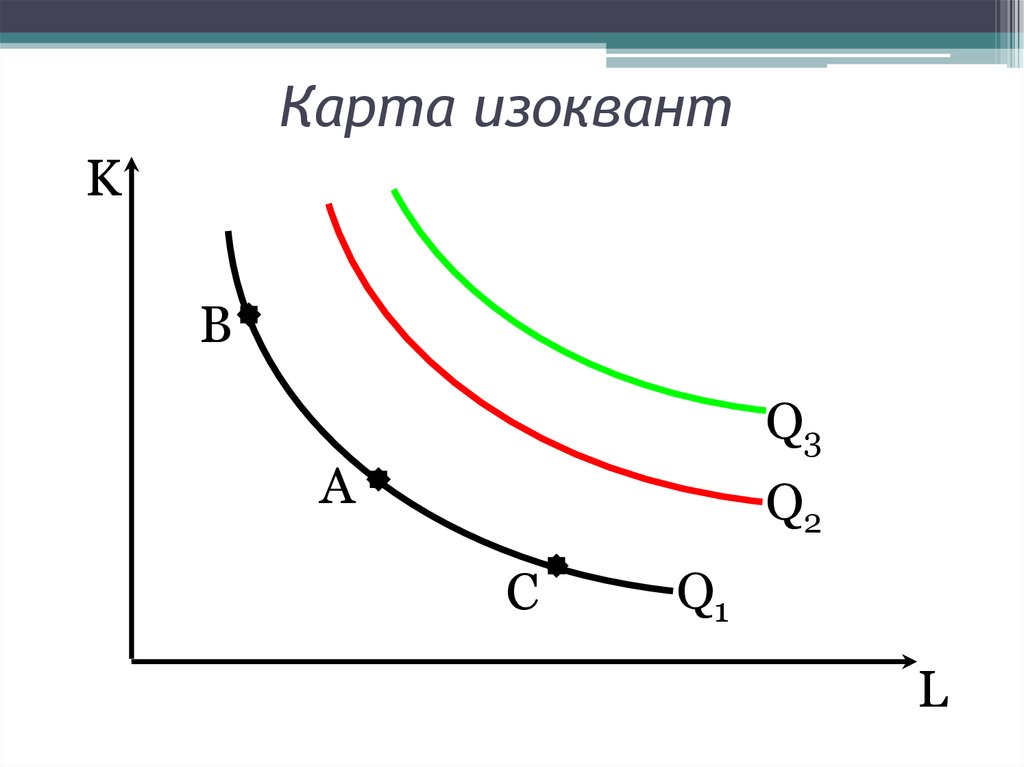 Карта изоквант это