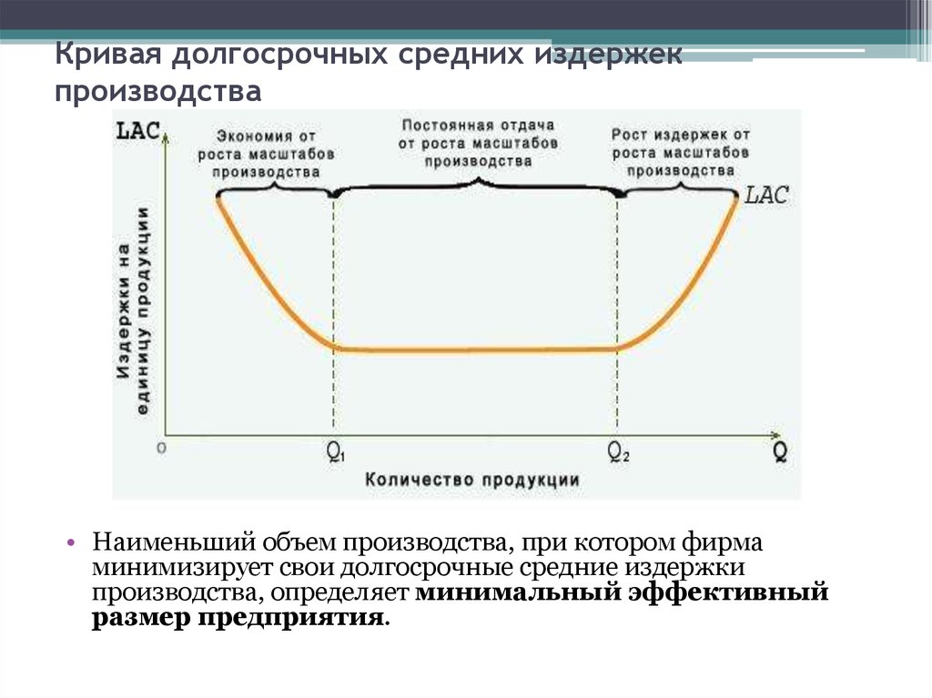 Теория издержек производства презентация