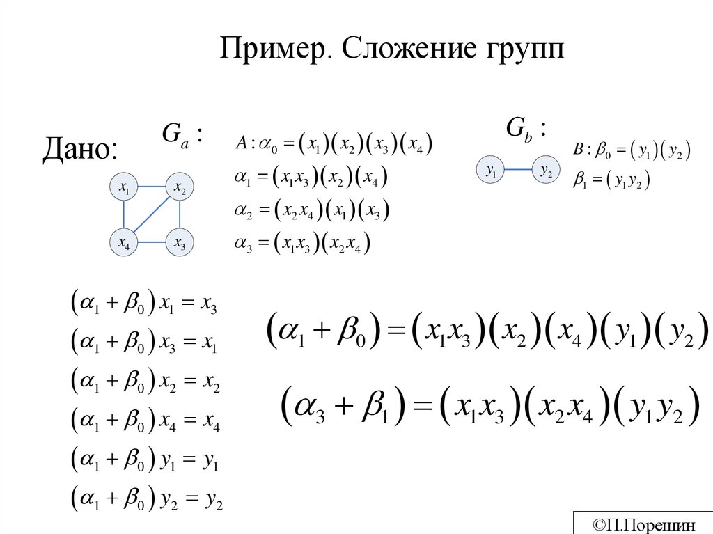 Группы порядка 4