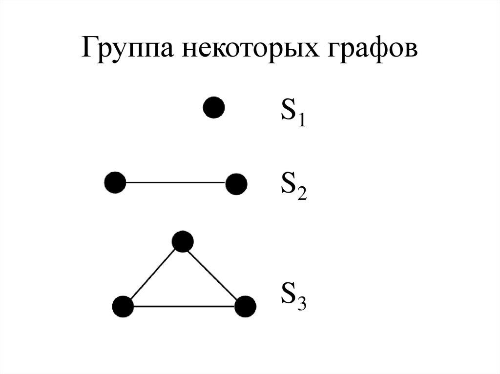 Некоторые группы