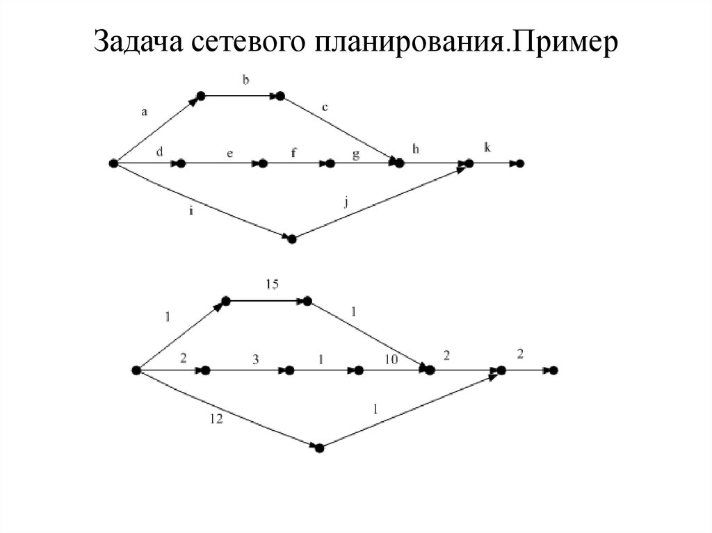 Задачи сетевой. Задачи сетевого планирования. Задача сетевое планирование примеры. Задача сетевого планирования примеры задач. Сетевое планирование задачи с решениями.