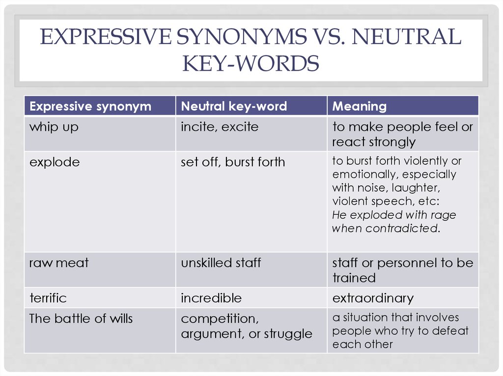 Нейтрально перевод. Express synonyms. Предложение со словом expressive. Means of expressions. Make synonyms.
