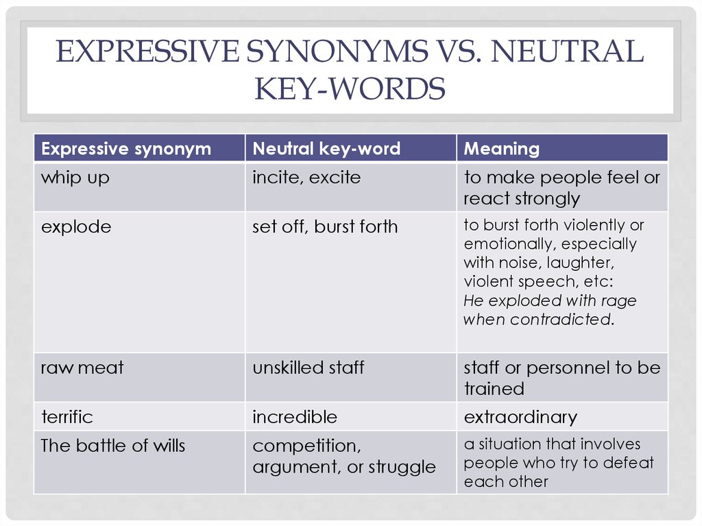 Make expression. Express synonyms. Предложение со словом expressive. Means of expressions. Make synonyms.