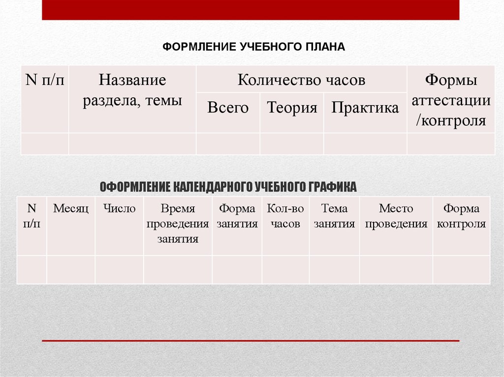 Формы контроля в учебном плане