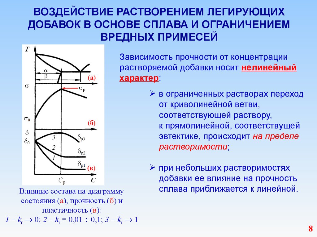 Прочность сплава. Влияние температуры на прочность и пластичность металлов и сплавов. Зависимость прочности материалов от времени воздействия. Зависимость прочности экструдата от температуры. Графики зависимости прочности железа от температуры таблица.