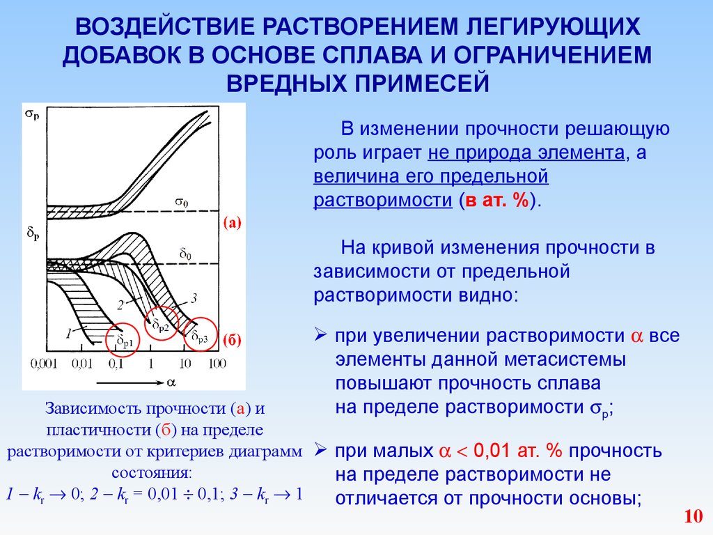 Конструкционная прочность. Легирование добавки. Сплавы легирующие добавки. Линия предельной растворимости. Добавка легирующих элементов.