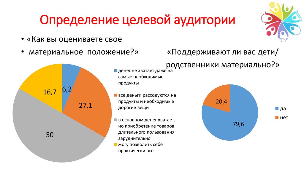 Целевая аудитория туристического проекта