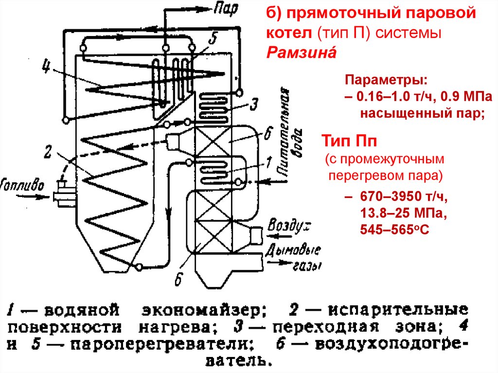 Тип котла. Прямоточный паровой котел Рамзина. Прямоточный паровой котел 67сп-230-100 чертеж. Прямоточный паровой котел п-2. Прямоточный паровой котел с промежуточным перегревом пара..