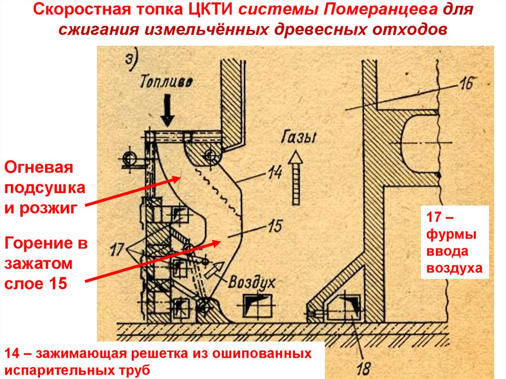 Топочное отверстие. Топка скоростного горения системы ЦКТИ-Померанцева. Топки скоростного горения ЦКТИ системы в. в. Померанцева.. Топка Померанцева конструкция. Топка для сжигания древесных отходов.