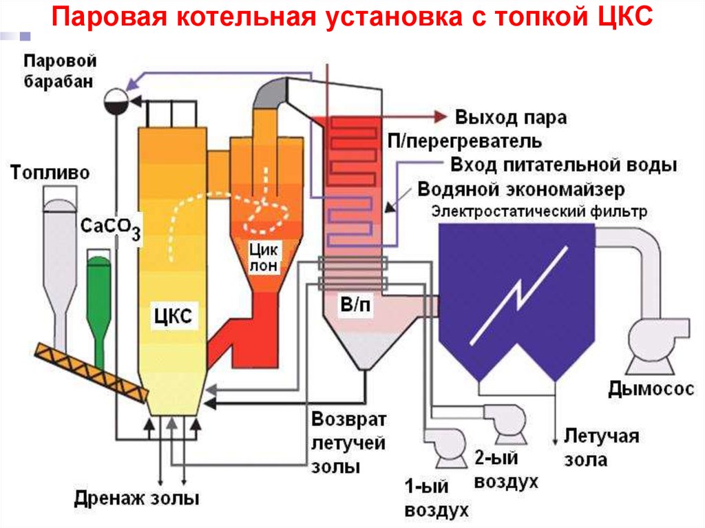 Присосы воздуха в топке котлов