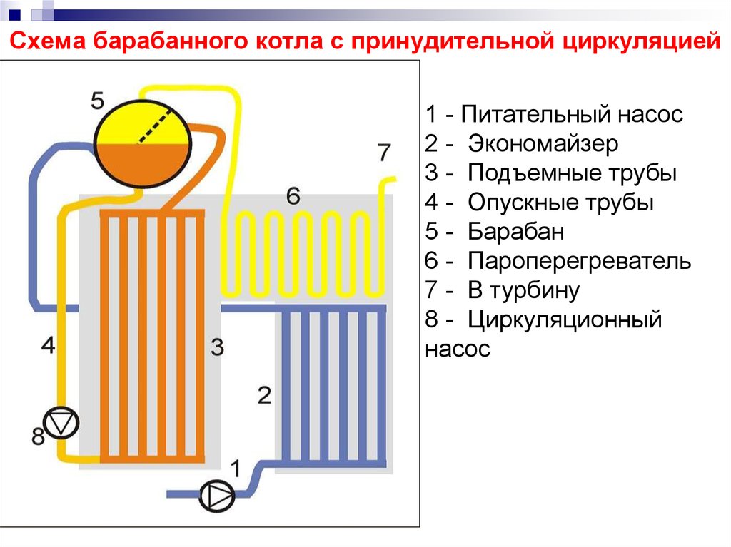 Трубы внутри топки в которых образуется пароводяная смесь на тэс называются