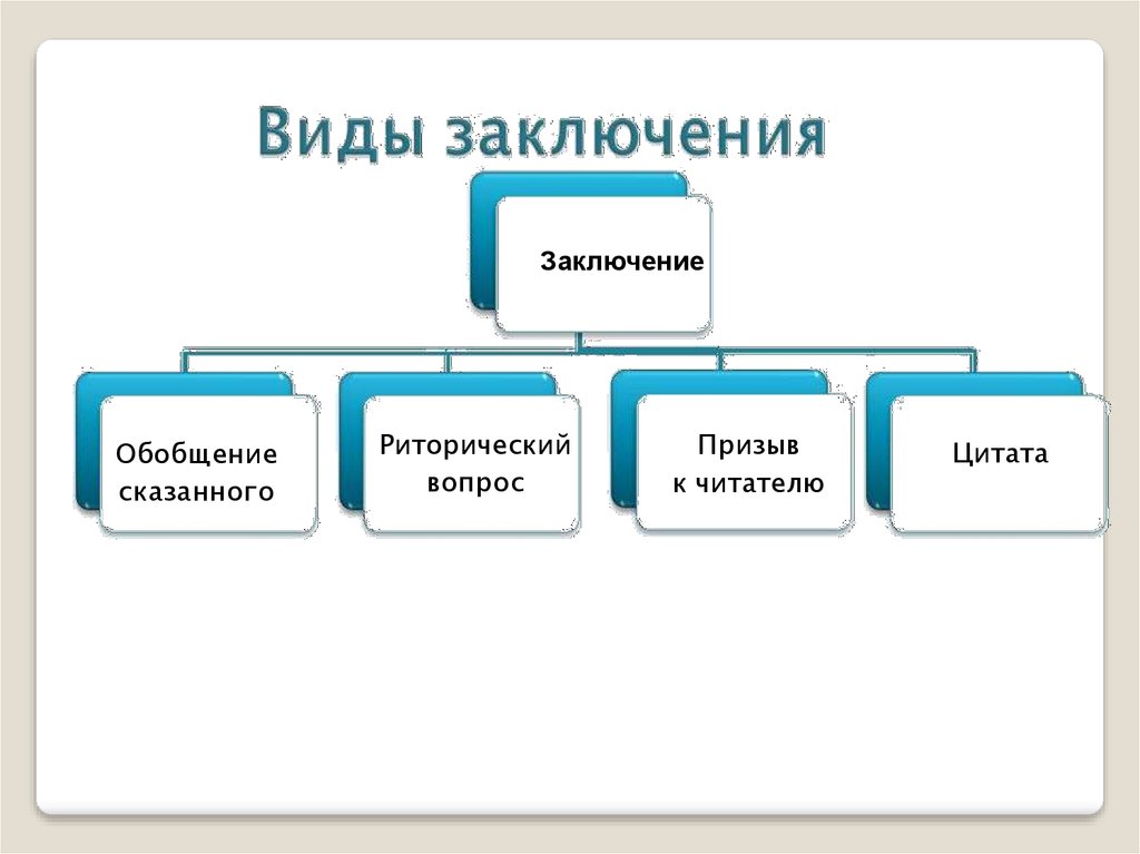 Заключая вид