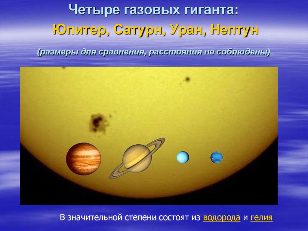 Четыре газовых гиганта: Юпитер, Сатурн, Уран, Нептун (размеры для сравнения, расстояния не соблюдены)