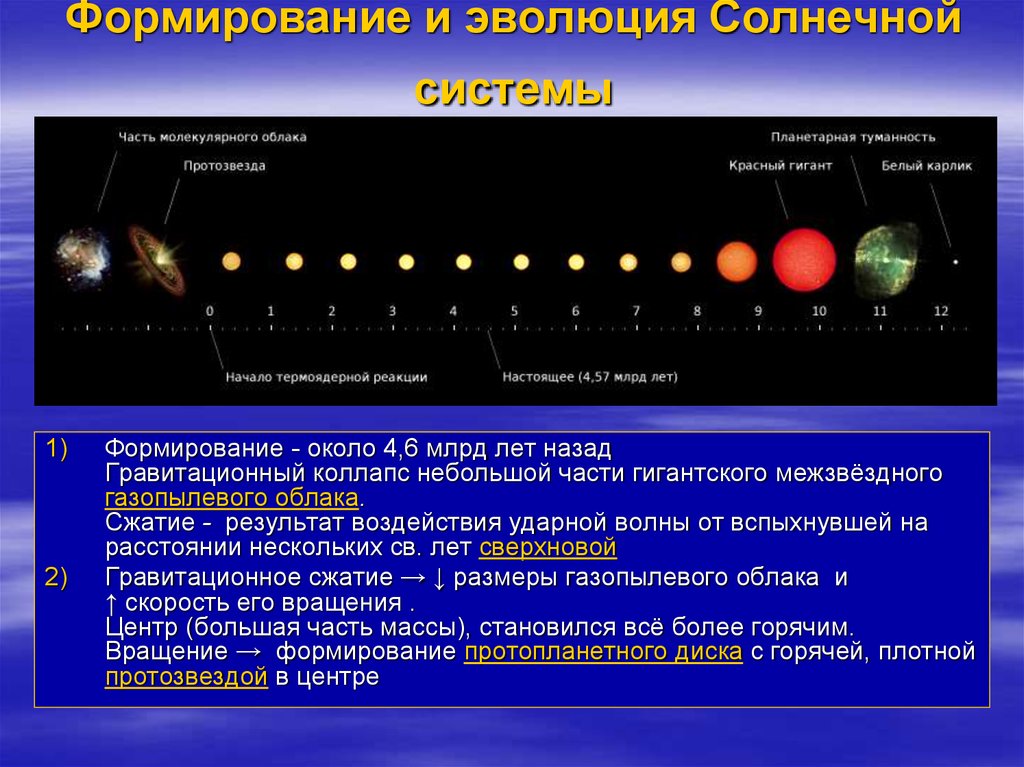 Эволюция солнца презентация