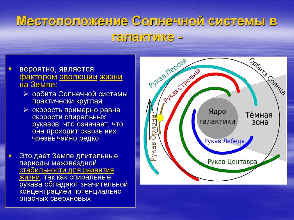 Эволюция солнца проект