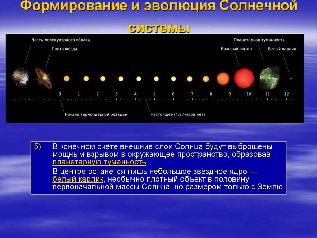 Эволюция солнца презентация