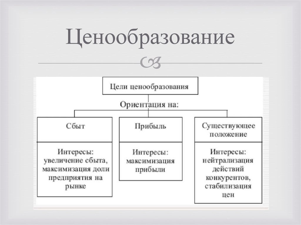 Положение по ценообразованию на предприятии образец