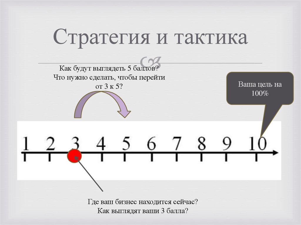 Стратегия и тактика. Стратегия и тактика различия. Определение стратегии и тактики. Тактика и стратегия разница. Чем отличается тактика от стратегии.