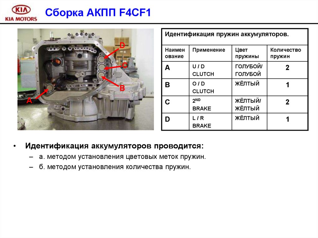 Схема гидроблока а4cf1