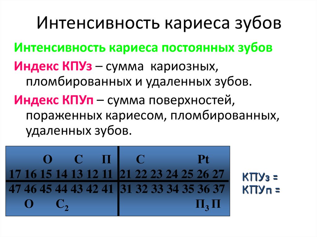 Интенсивность кариеса. Индекс интенсивности кариеса формула. Зубная формула графико цифровая. Интенсивность кариеса зубов и поверхностей. Интенсивность кариеса зубов.