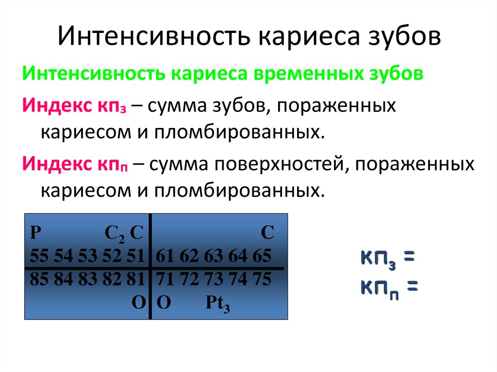 Уровень интенсивности кариеса по воз. Определение интенсивности кариеса.