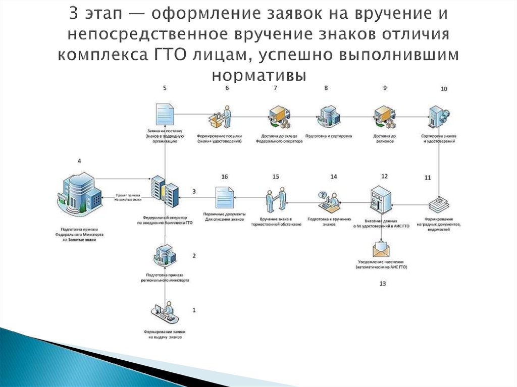 Комплекс отличие