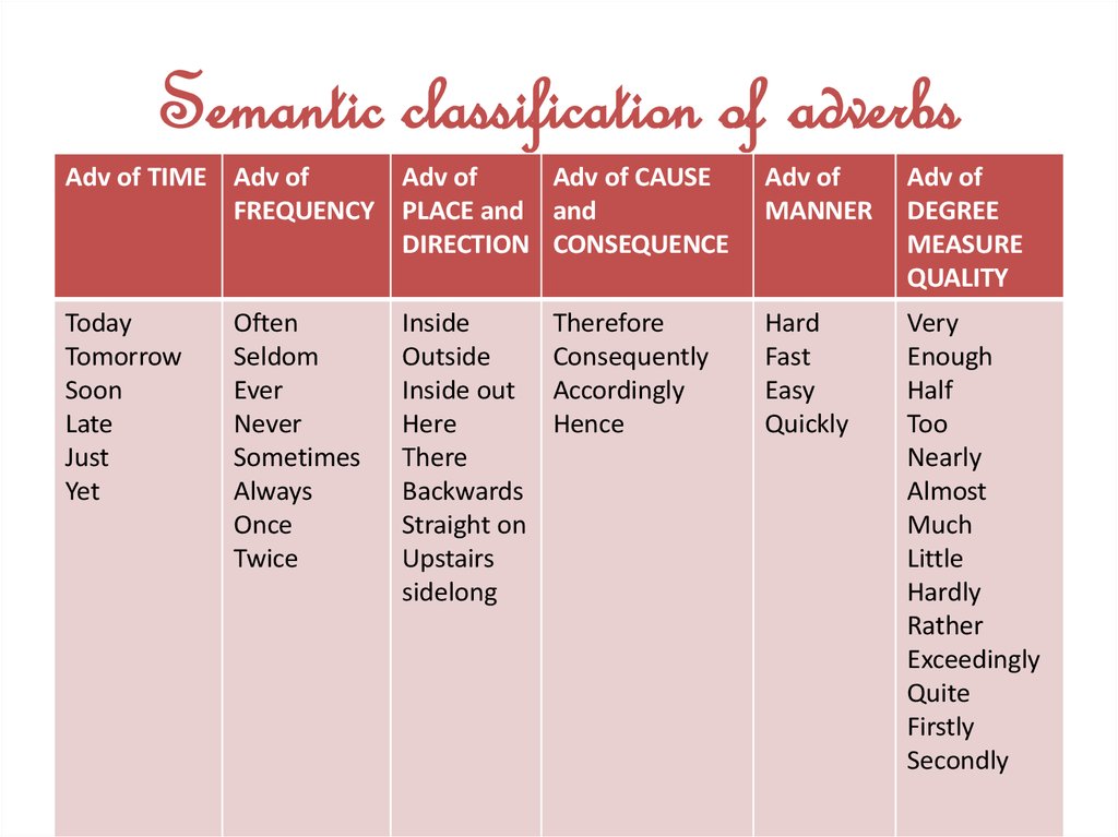 Semantic classification of adverbs