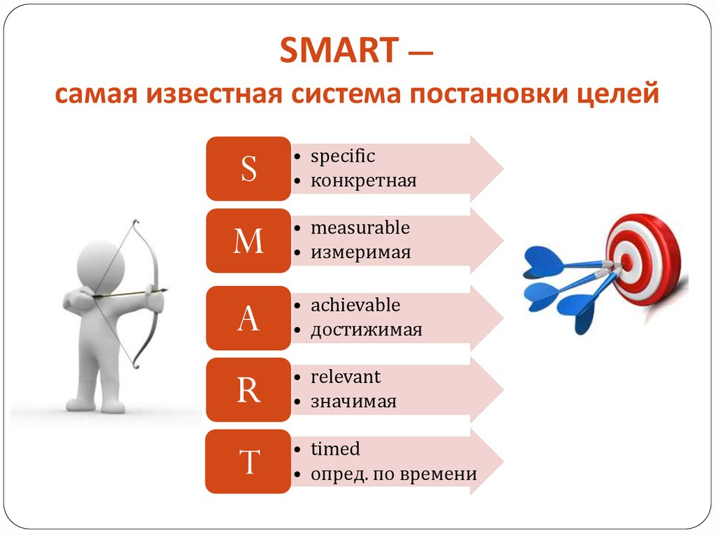 SMART — самая известная система постановки целей