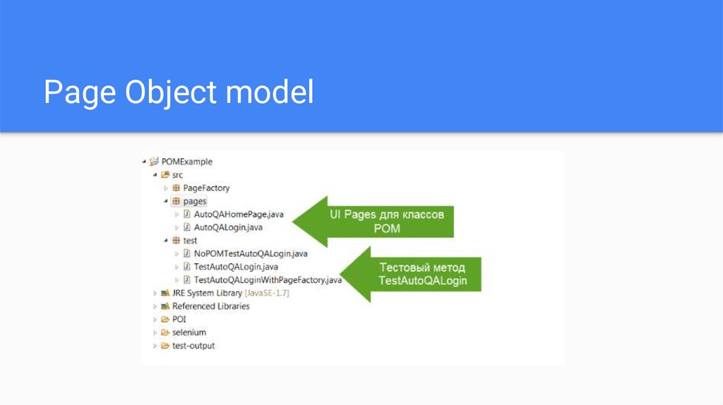 Java page. Page object model. Архитектура Page object model. Page object java. Page object pattern.