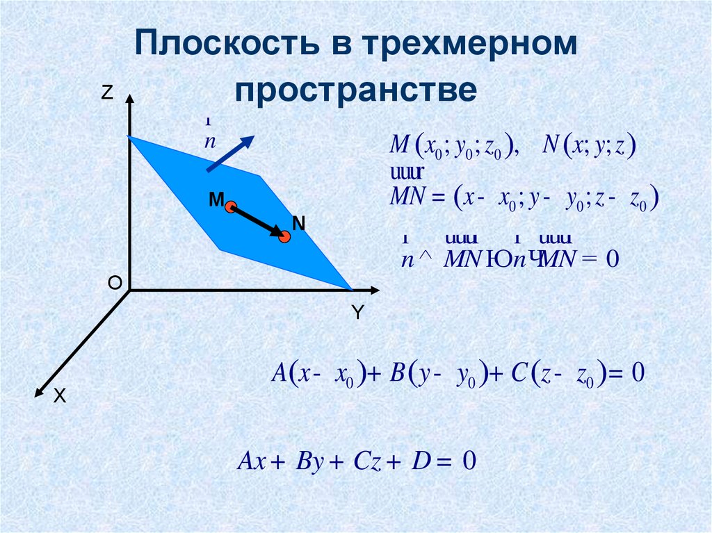 Объемная плоскость. Плоскость в трехмерном пространстве. Уравнение плоскости в трехмерном пространстве. Координаты в трехмерном пространстве. Уравнение поверхности в трёхмерном пространстве.