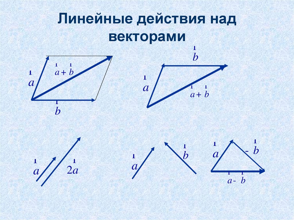 Векторы профиль теория