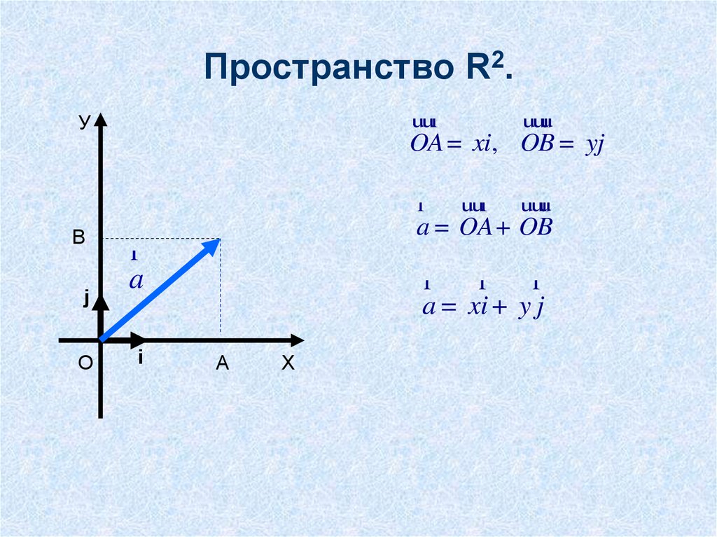 Векторное пространство. Метрическое пространство r n. Пространство r2. Векторное пространство r n. R N пространство векторов.