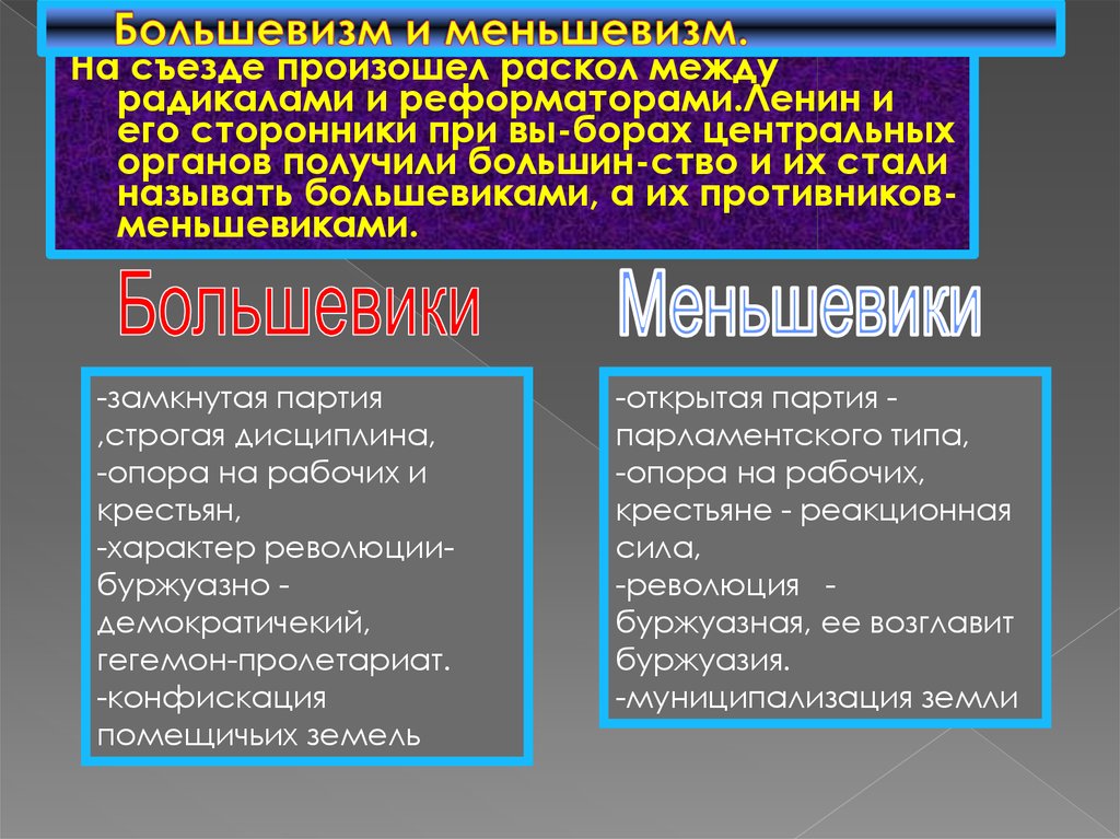 Большевики меньшевики презентация