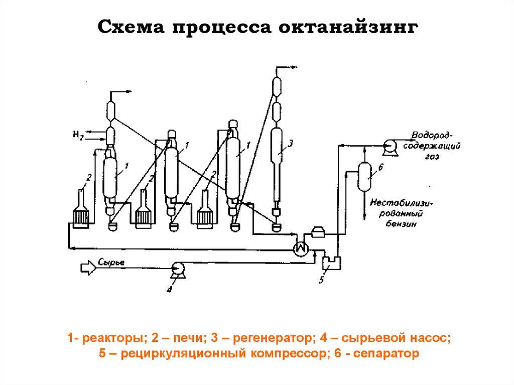 Процесс восстановления уровни