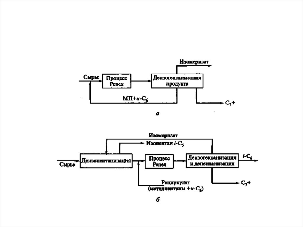 Основной процесс в нефтепереработке кроссворд 7 букв. Блок деизопентанизации. Деизопентанизация. Деизогексанизация это.