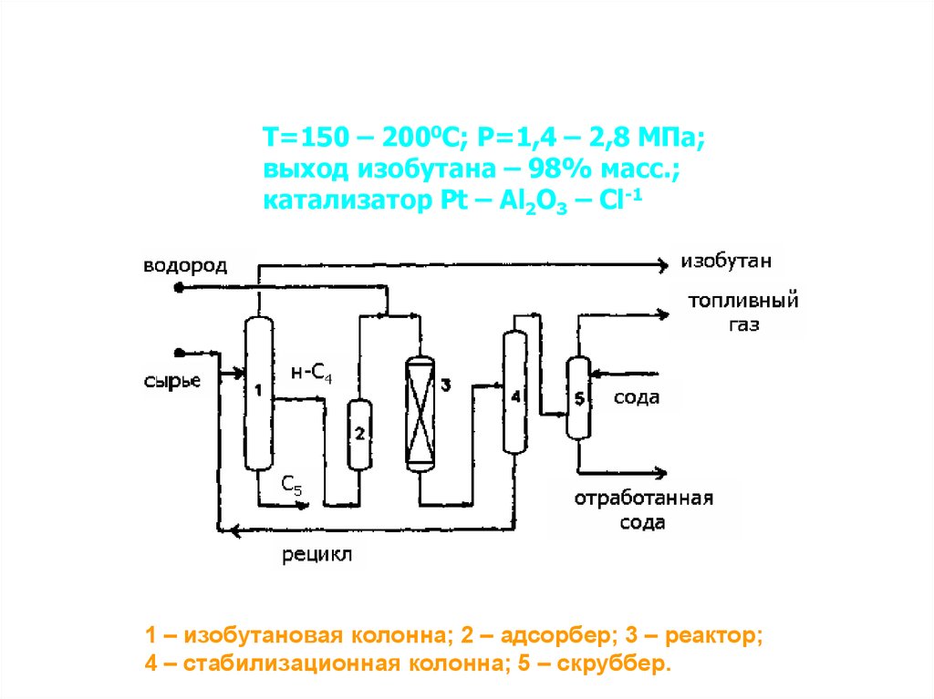 Изомалк 2 схема