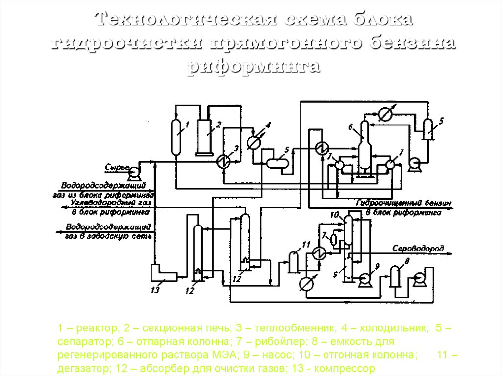 Технологическая схема риформинга