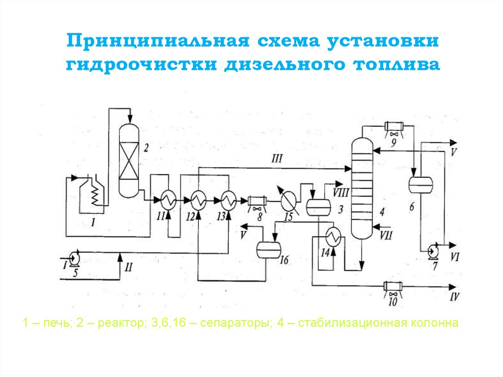 Гидроочистка бензина схема