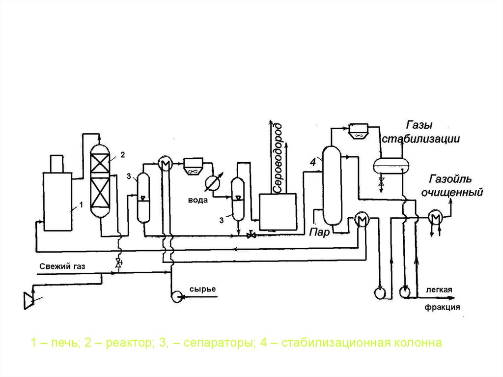 Технологическая схема гидрокрекинга вакуумного газойля