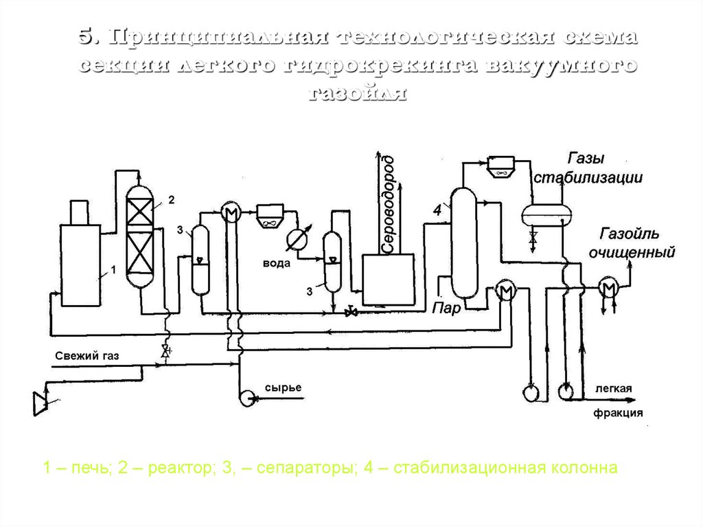 Гидрокрекинг принципиальная схема - 84 фото