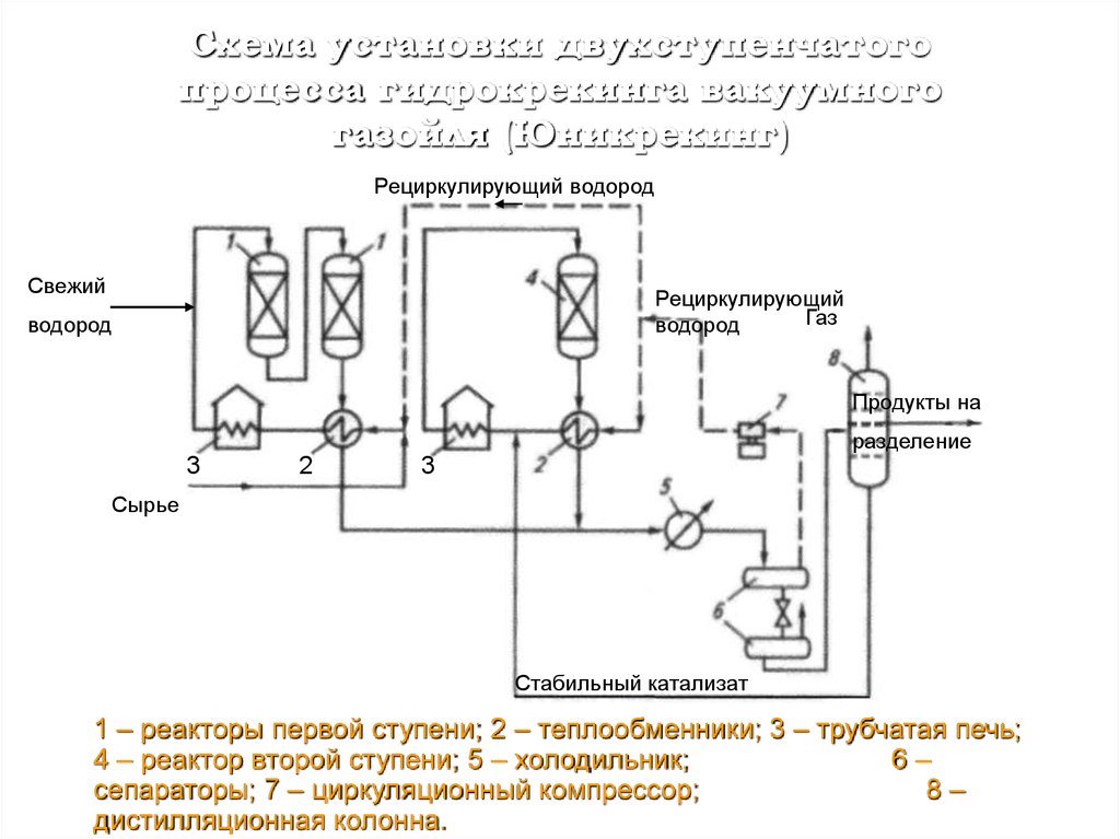 Гидрокрекинг вакуумного газойля схема