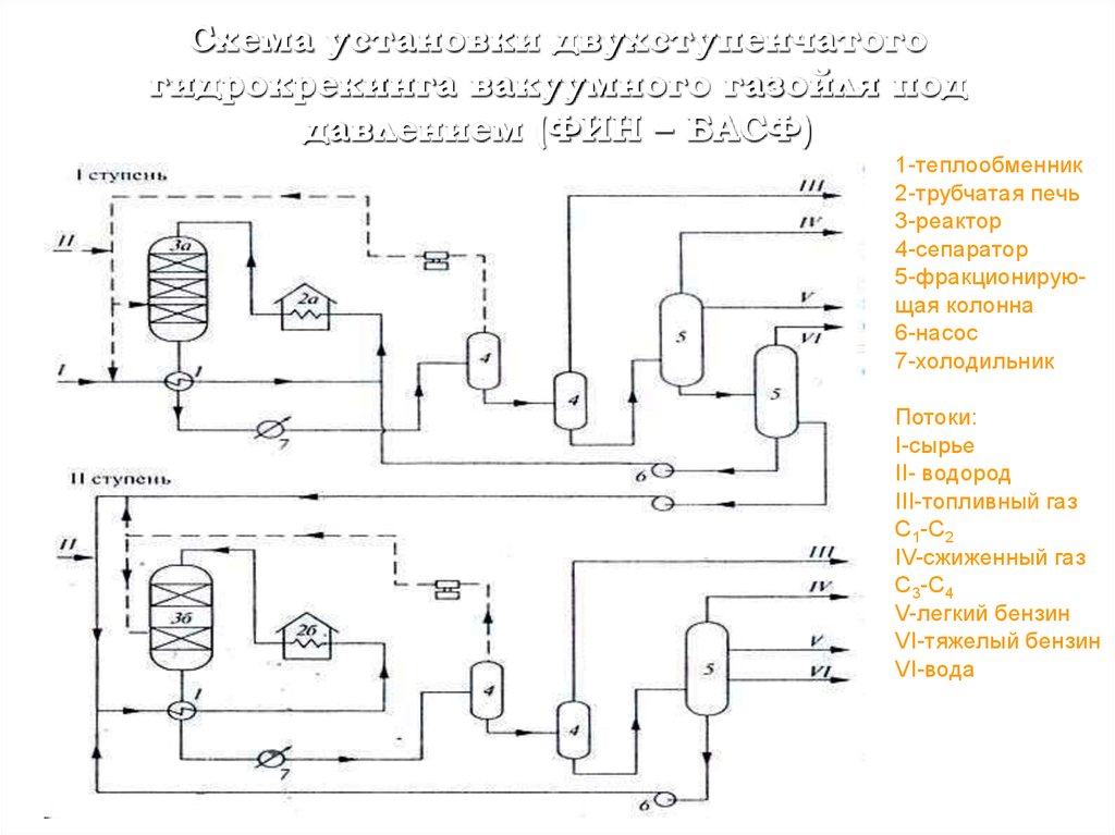 Технологическая схема установки одноступенчатого гидрокрекинга вакуумного газойля