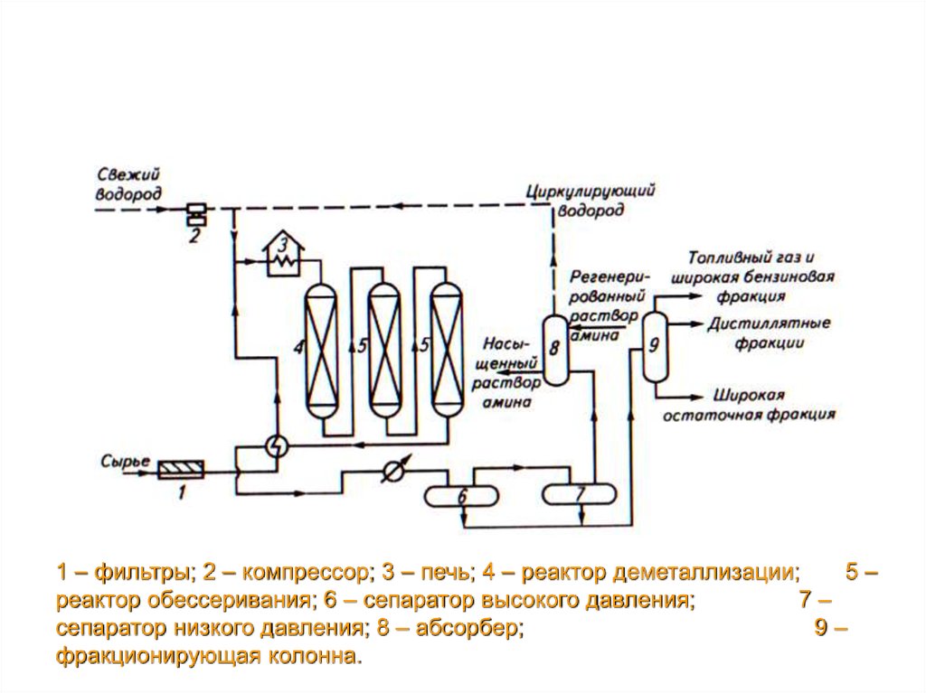 Схема установки двухступенчатого гидрокрекинга