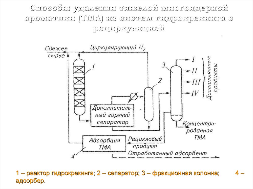 Ахметов переработка нефти