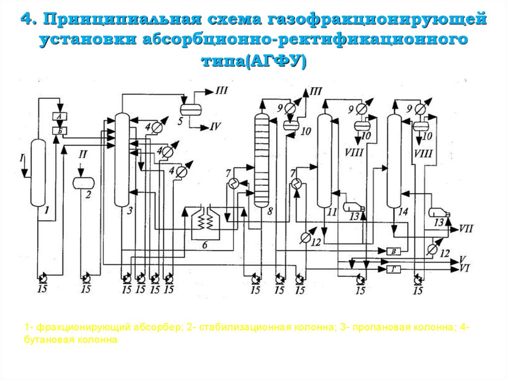 Схема газофракционирующей установки