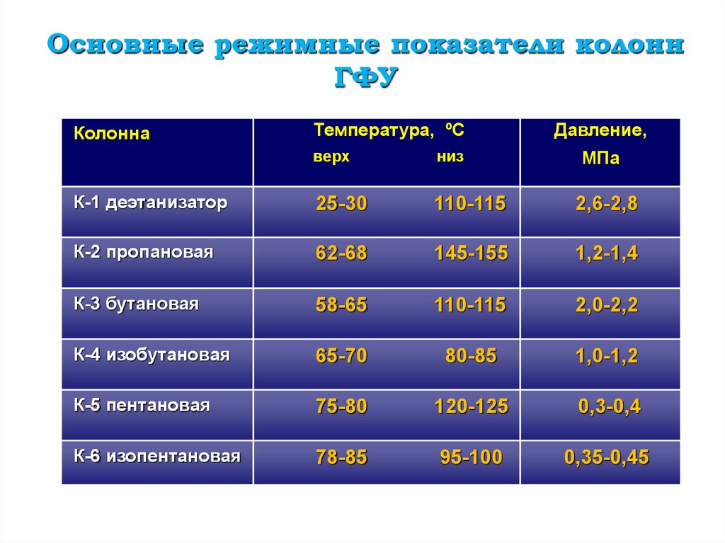 Установи температуру 24